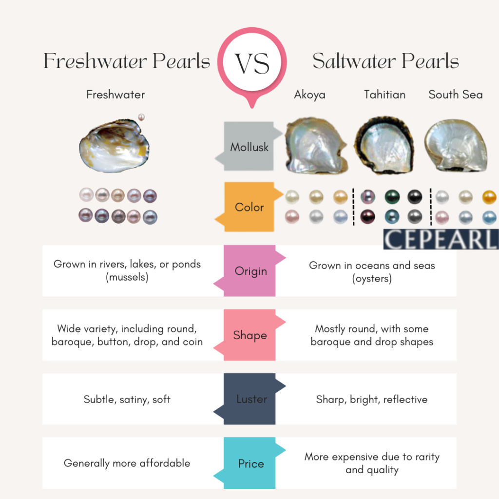Freshwater Pearls VS Saltwater Pearls